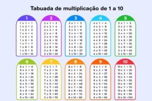 Tabuada de Multiplicação de 1 a 10: Aprenda de Forma Fácil